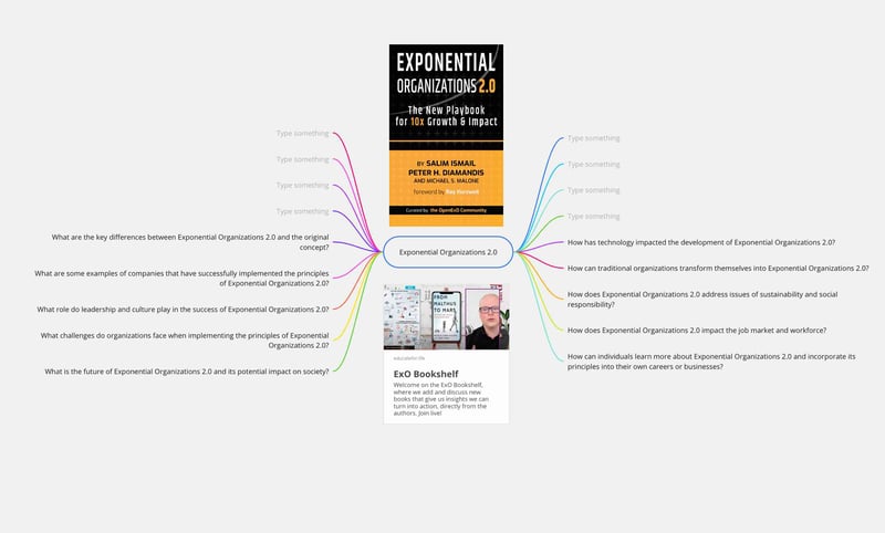 Mindmap