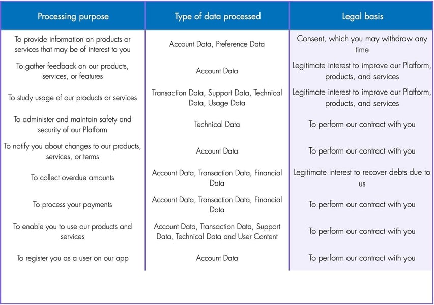 Legal Bases Table